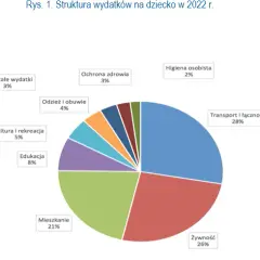 Ile kosztuje dziecko do 18 roku życia? Zaskakujące wydatki, które musisz znać