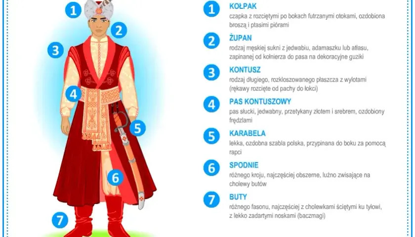 Jak zrobić strój szlachcica - proste kroki do autentycznego kostiumu
